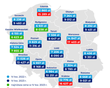 Ceny mieszkań na rynku  wtórnym.