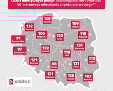 źródło: rynekpierwotny.pl