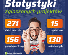 Statystyki projektów zgłoszonych do WBO 2024, infografika.