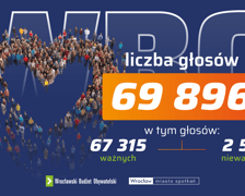 <p>Plansza z napisem: liczba głos&oacute;w 69 896 w tym głos&oacute;w: 67 315 ważnych, 2 581 nieważnych.</p>