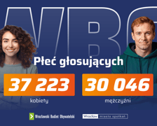 <p>Plansza z napisem: Płeć głosujących 37 223 kobiety, 30 046 mężczyźni.</p>