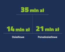 <p>Informacje o WBO</p>