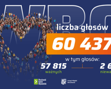 <p>Infografika z napisem: liczba głosów 60 437 w tym głosów: 57 815 ważnych, 2 622 nieważnych</p>