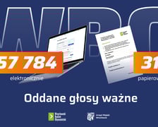 <p>Infografika z napisem: Oddane głosy ważne 57 784 elektronicznie, 31 papierowo</p>
