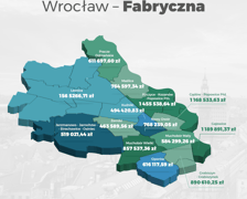 Fundusz Osiedlowy 2022-2023, kwoty na Fabrycznej