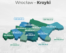 Fundusz Osiedlowy 2022-2023, kwoty na Krzykach