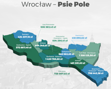 Fundusz Osiedlowy 2022-2023, kwoty na Psim Polu