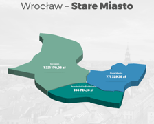 Fundusz Osiedlowy 2022-2023, kwoty na Starym Mieście