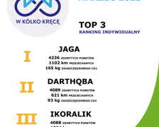 Wyniki i podsumowanie "W kółko kręcę" w marcu 2023