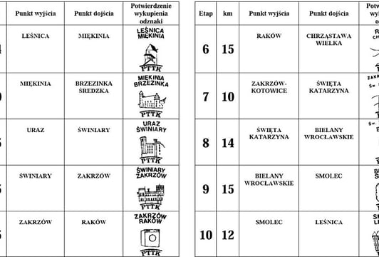 Karta potwierdzeń