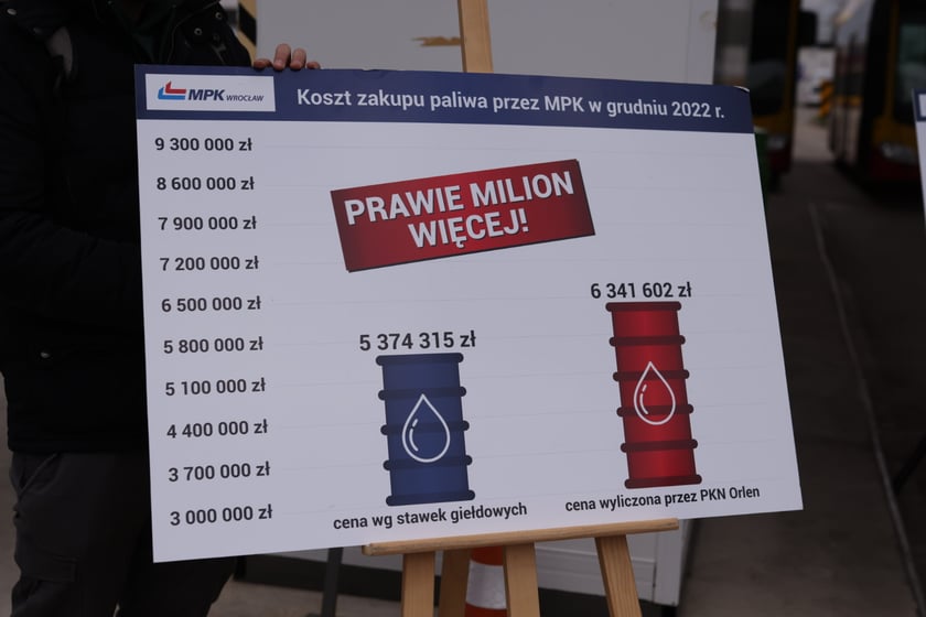 Koszt zakupu paliwa przez MPK Wrocław w grudniu 2022 r.