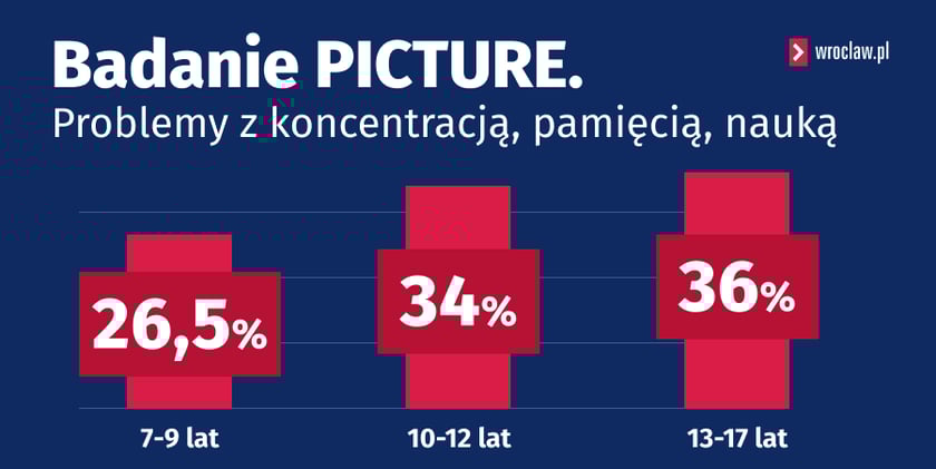 Powiększ obraz: Grafika z wynikami badan PICTURE
