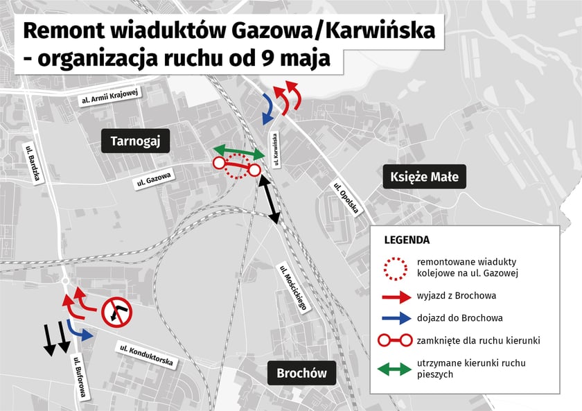 Organizacja ruchu podczas remontu.