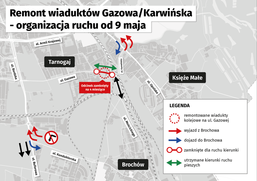 Organizacja ruchu podczas remontu.