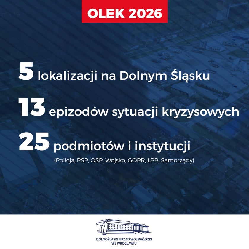 Tablice informacyjne dotyczące ćwiczeń OLEK 2026