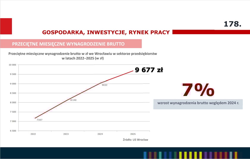 <p>Przeciętne miesięczne wynagrodzenie brutto, infografika.</p>