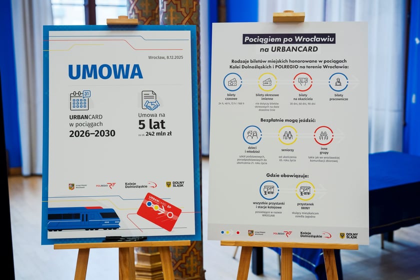 Plakaty pokazujące efekty umowy na honorowanie Urbancard w pociągach Kolei Dolnośląskich i Polregio.