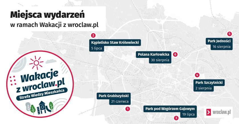 Grafika przedstawia mapę Wrocławia z zaznaczonymi miejscami wydarzeń organizowanych w ramach akcji „Wakacje z wroclaw.pl – Strefa Wiedzy Mieszkańca”. W lewym górnym rogu znajduje się tytuł „Miejsca wydarzeń w ramach Wakacji z wroclaw.pl”. W lewym dolnym rogu umieszczono logo akcji „Wakacje z wroclaw.pl – Strefa Wiedzy Mieszkańca”. Na mapie oznaczono sześć lokalizacji wydarzeń: Park Grabiszyński – 21 czerwca, Kąpielisko Staw Królewiecki – 5 lipca, Park pod Wzgórzem Gajowym – 19 lipca, Park Szczytnicki – 2 sierpnia, Park Jedności – 16 sierpnia, Polana Karłowicka – 30 sierpnia. W prawym dolnym rogu znajduje się logo serwisu wroclaw.pl.