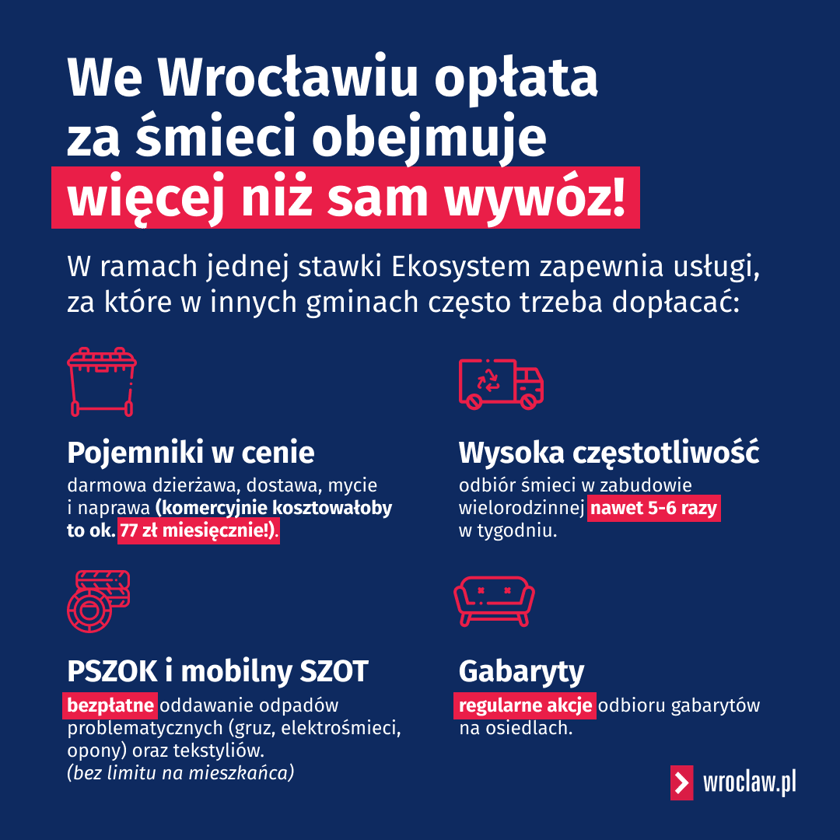 <p>Opłaty ponoszone przez mieszkańc&oacute;w pokrywają nie tylko koszty odbioru odpad&oacute;w, ale też m.in. dzierżawę kontener&oacute;w, ich utrzymanie i wymianę, akcje zbi&oacute;rki odpad&oacute;w problematycznych oraz kontenery na gabaryty.</p>