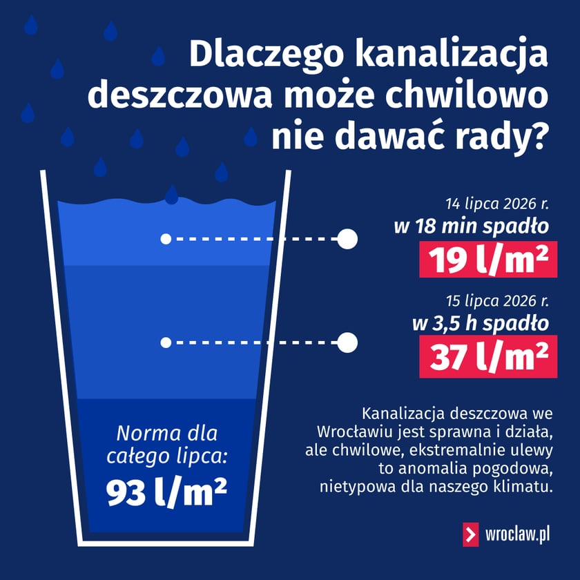 <p>Przykład z 14/15 lipca 2026 to idealny przykład zmian klimatu, z jakimi mamy do czynienia w ostatnich latach.</p>