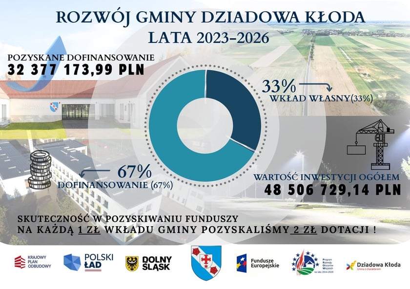 Dziadowa Kłoda