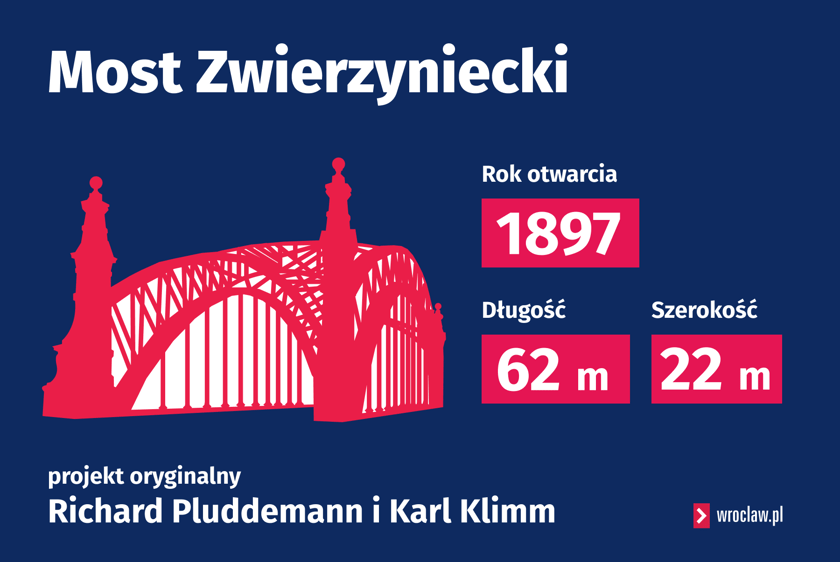 <p>Infografika z długością i szerokością Mostu Zwierzynieckiego</p>