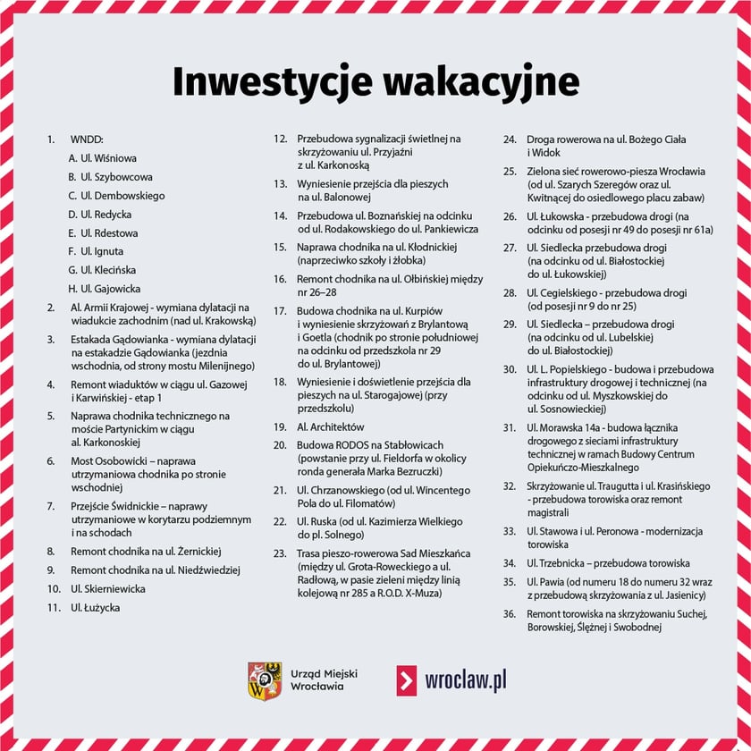 Grafika zawiera opis „wakacyjnych” inwestycji, stanowi legendę do mapy