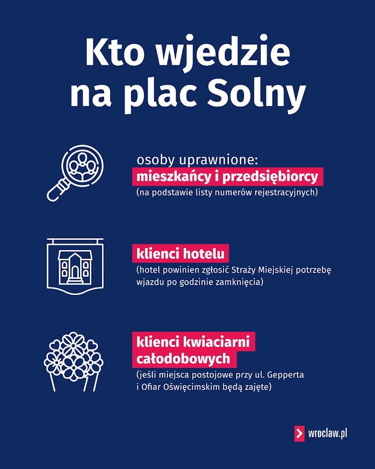 Infografika przedstawiająca wyjątki od ograniczeń we wjeździe na Pl. Solny.