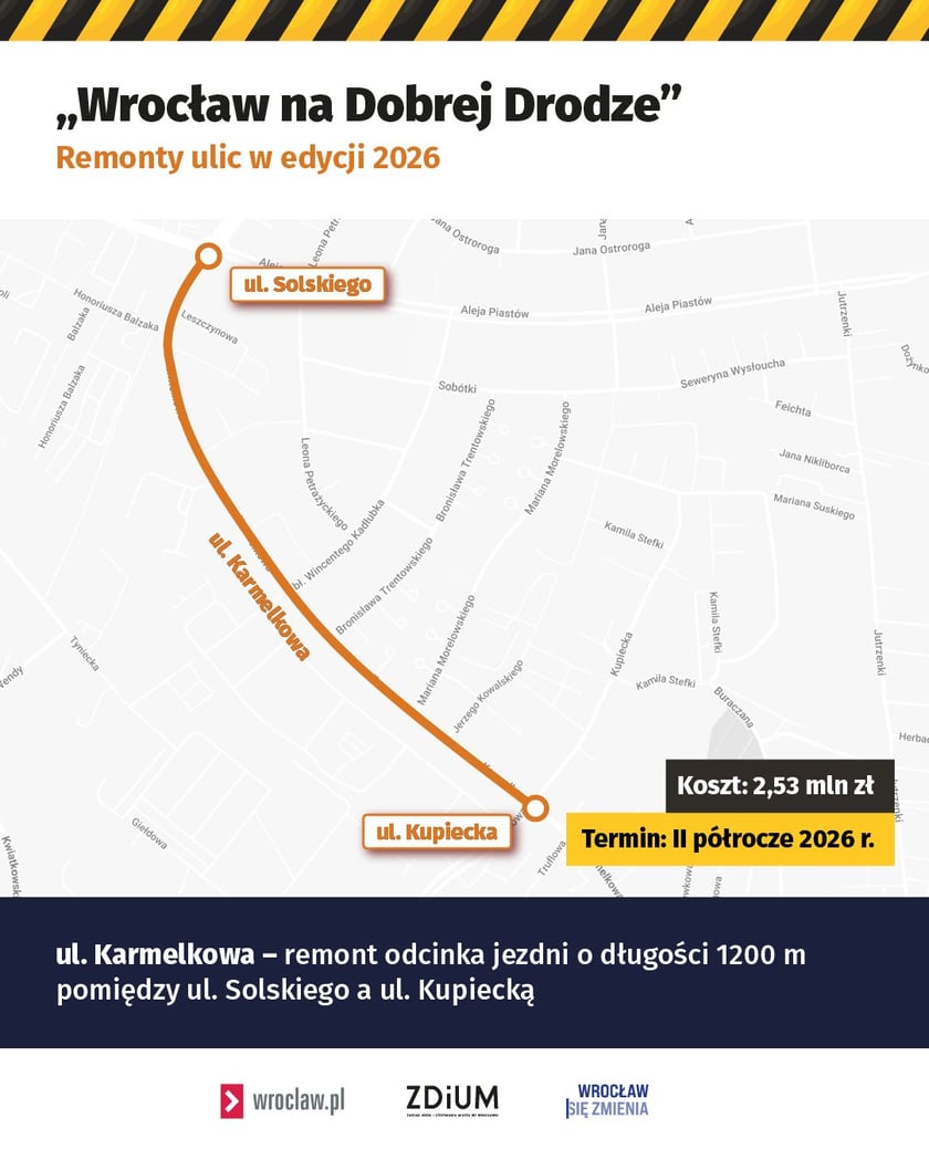 Infografika przedstawiająca odcinek ul. Karmelkowej, który będzie remontowany w ramach programu Wrocław na Dobrej Drodze. oraz koszt i termin realizacji.