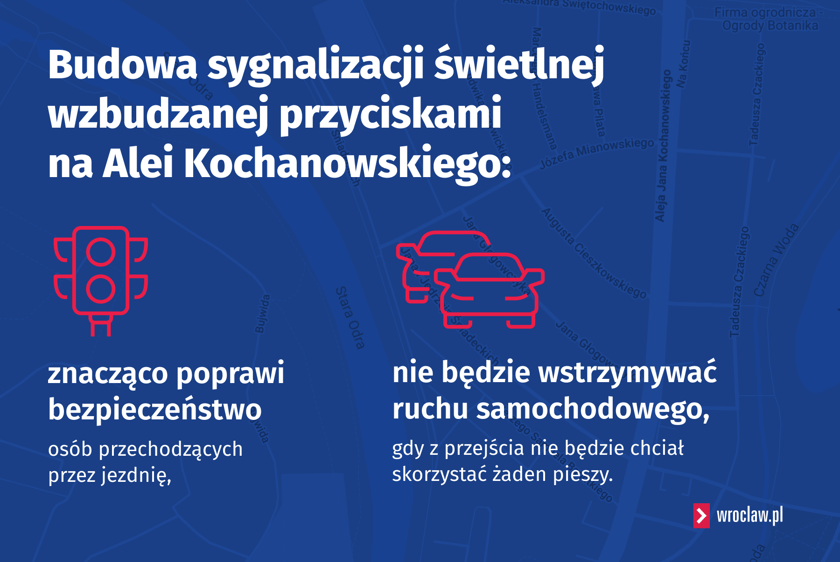 Realizacja budowy sygnalizacji na przejściach dla pieszych w ciągu Al. Kochanowskiego planowana jest na 2027 rok.