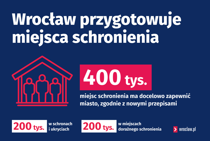 Wrocław przygotowuje miejsca schronienia dla ok. 400 tys. osób
