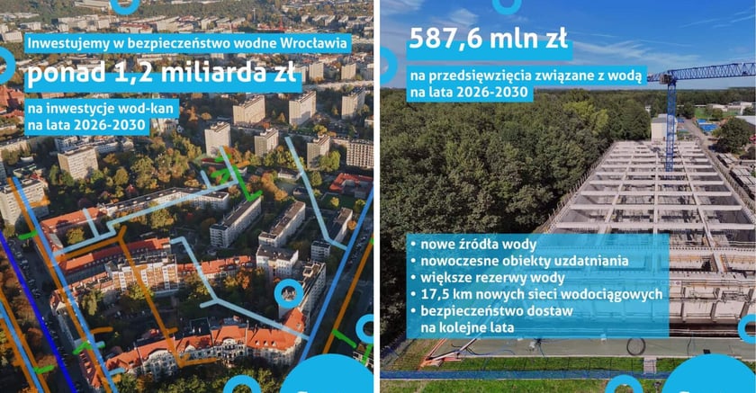 Plan inwestycyjny na grafikach