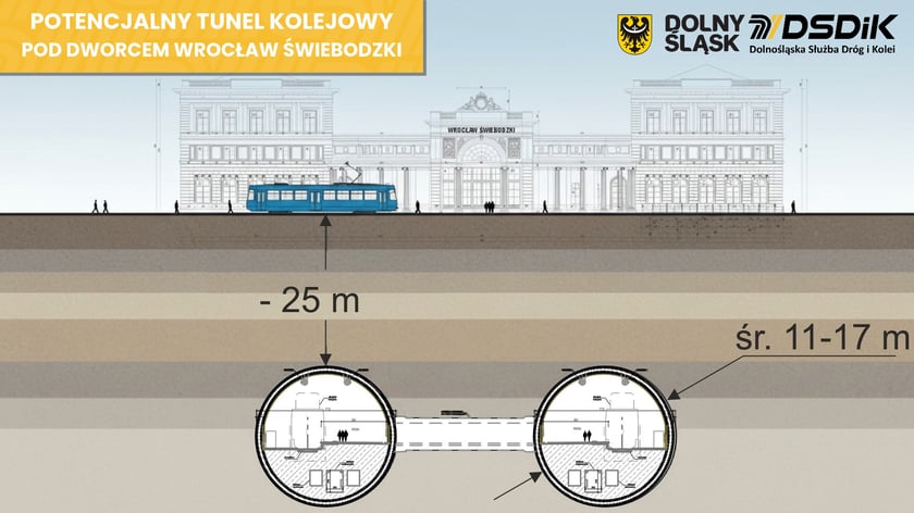 Potencjalny tunel kolejowy pod dworcem Wrocław Świebodzki - grafika
