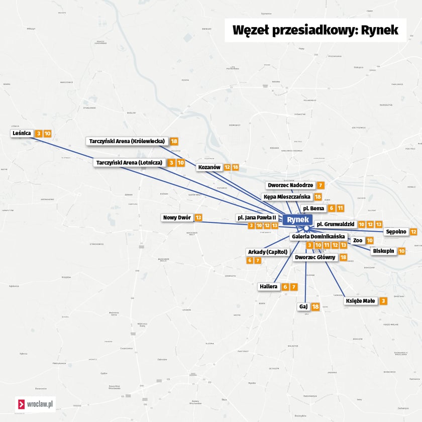 Grafika przedstawia węzeł przesiadkowy znajdujący się na wrocławskim Rynku wraz z liniami, które z tego węzła odjeżdżają. Linie wymienione są poniżej.