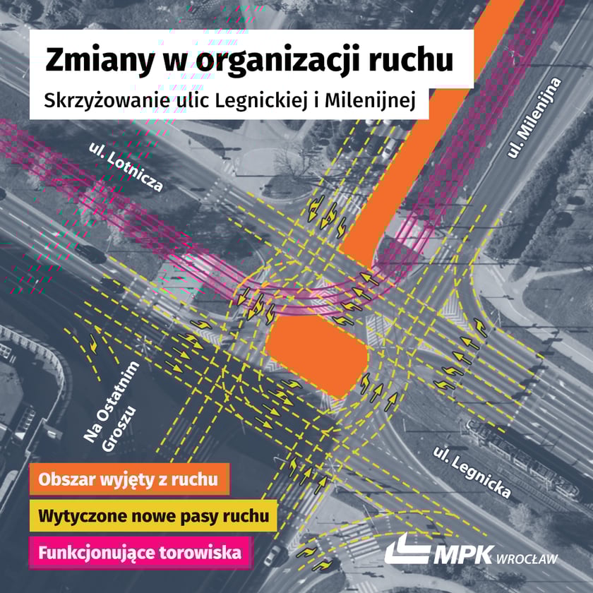 Zmiany w organizacji ruchu - skrzyżowanie ulic Legnickiej i Milenijnej