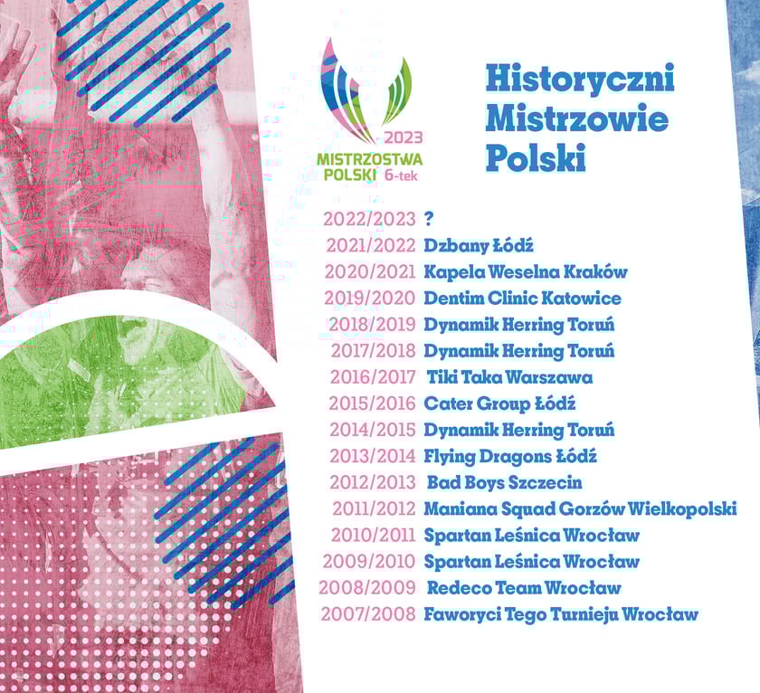Mistrzowie Polski w Socca, czyli 6-osobowej piłce nożnej