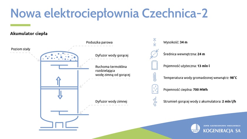 Schemat akumulatora na gorącą wodę