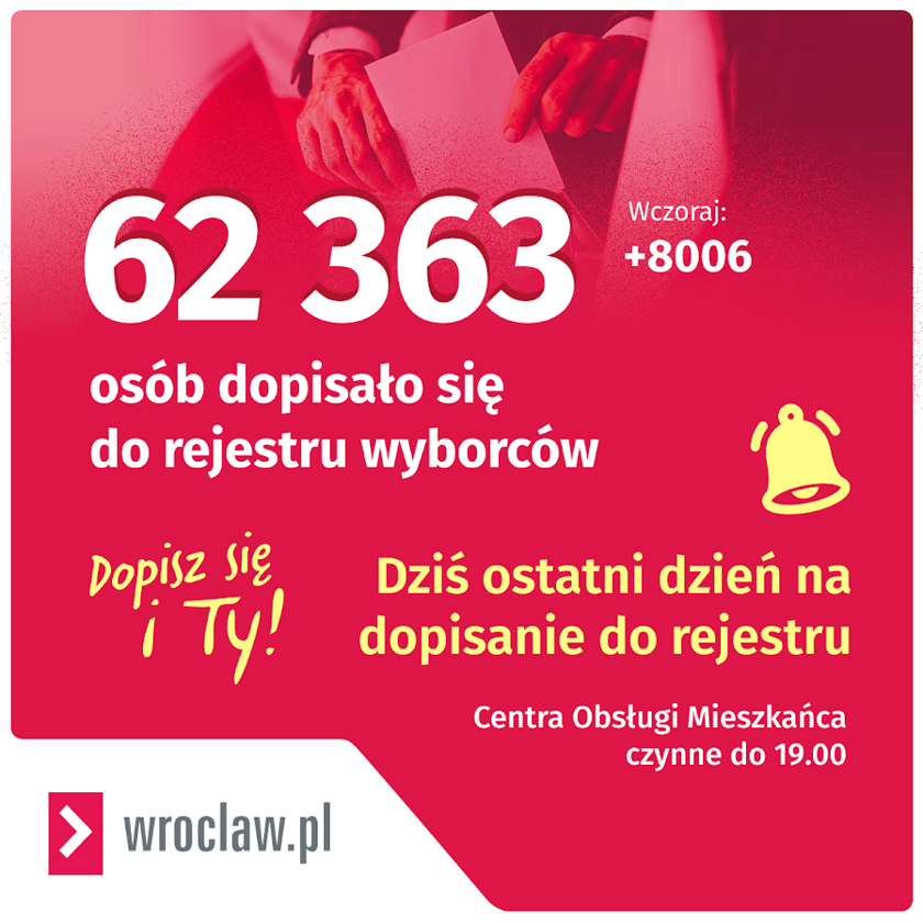 62 363 osoby dopisały się już do rejestru wyborców. Dziś ostatni dzień