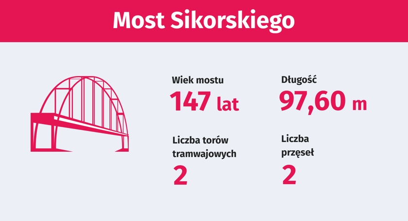 Most Sikorskiego