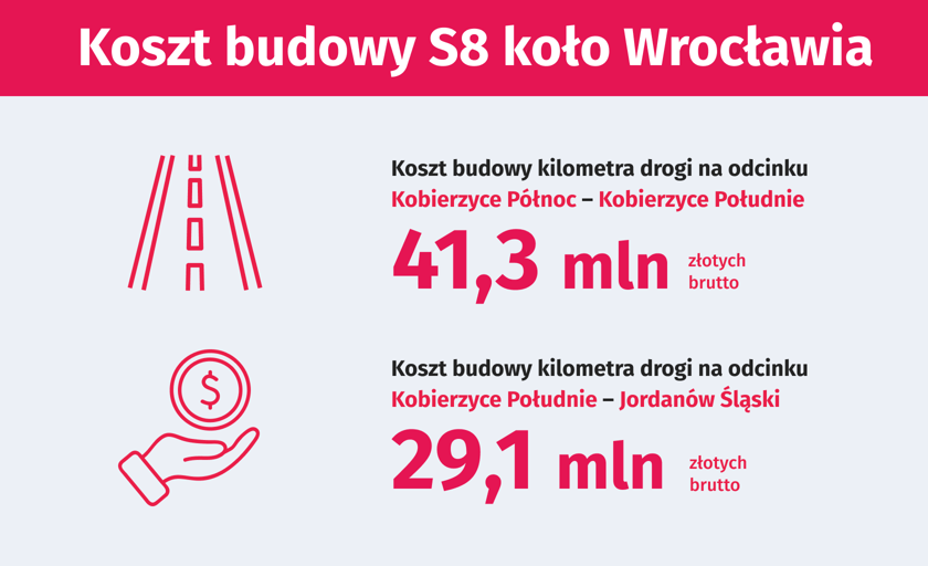 Grafika z liczbami