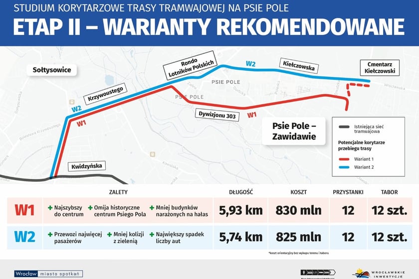 Wyłonione warianty trasy na Psie Pole.