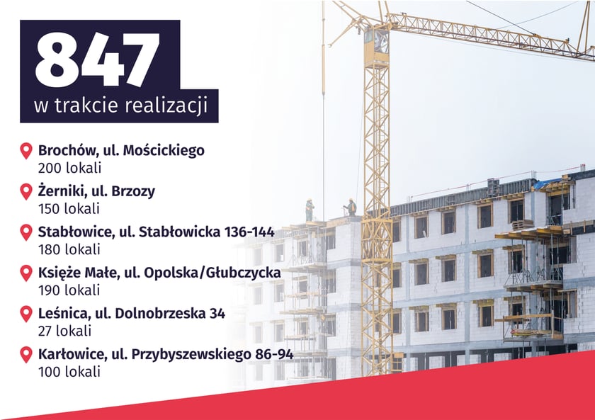 <p>847 mieszkań w realizacji - infografika z adresami inwestycji</p>