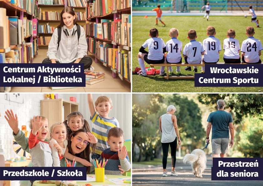 <p>Kolaż 4 zdjęć" Centrum Aktywności Lokalnej / Biblioteka, Wrocławskie Centrum Sportu, Przedszkole / Szkoła, Przestrzeń dla seniora. Zdjęcia ilustracyjne.</p>