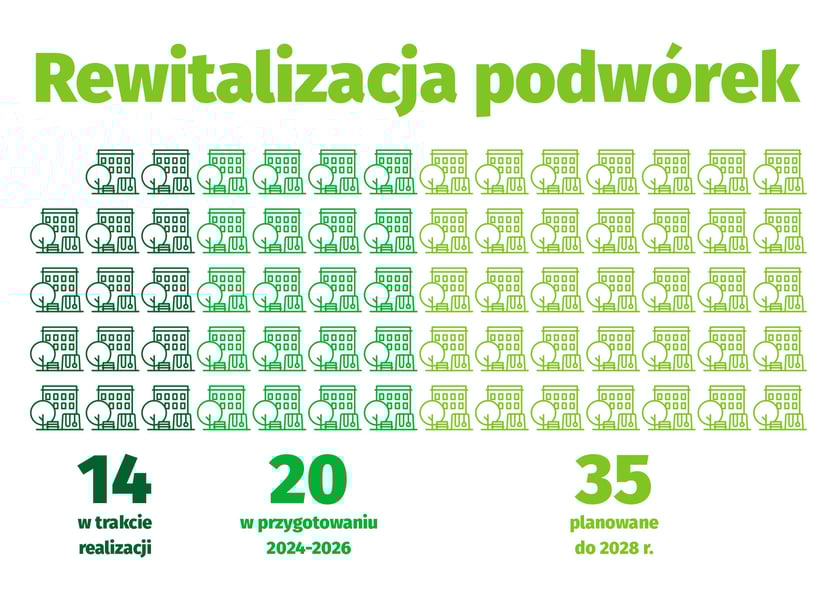 <p>Akcja re-witalizacja. Plan władz Wrocławia na remont kamienic i modernizację podw&oacute;rek</p>