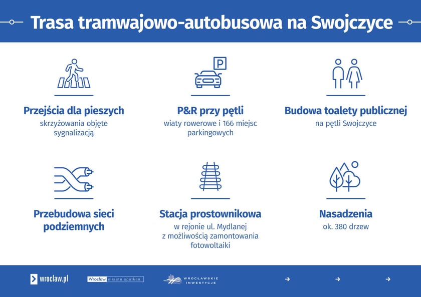 Piknik na Swojczycach - sobota 23 marca