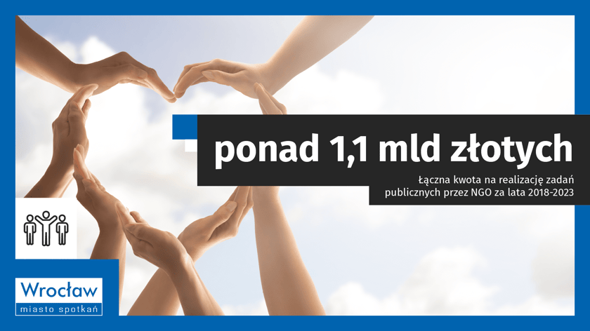 Infografika z napisem: ponad 1,1 mld złotych. Łączna kwota na realizację zadań publicznych przez NGO za lata 2018-2023