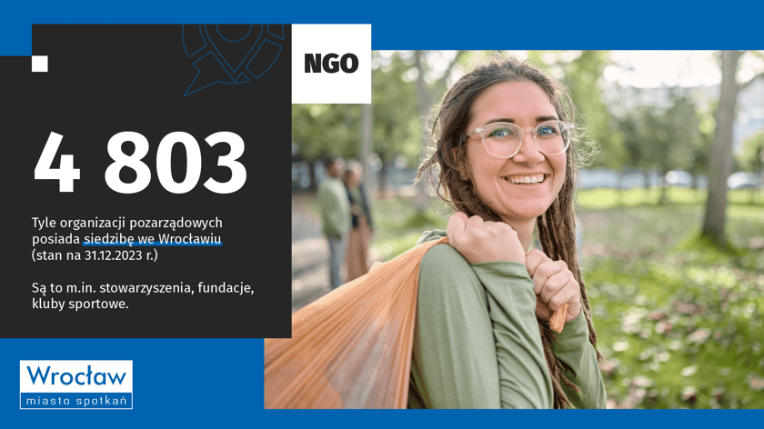 4803 organizacji pozarządowych posiada siedzibę we Wrocławiu - infografika