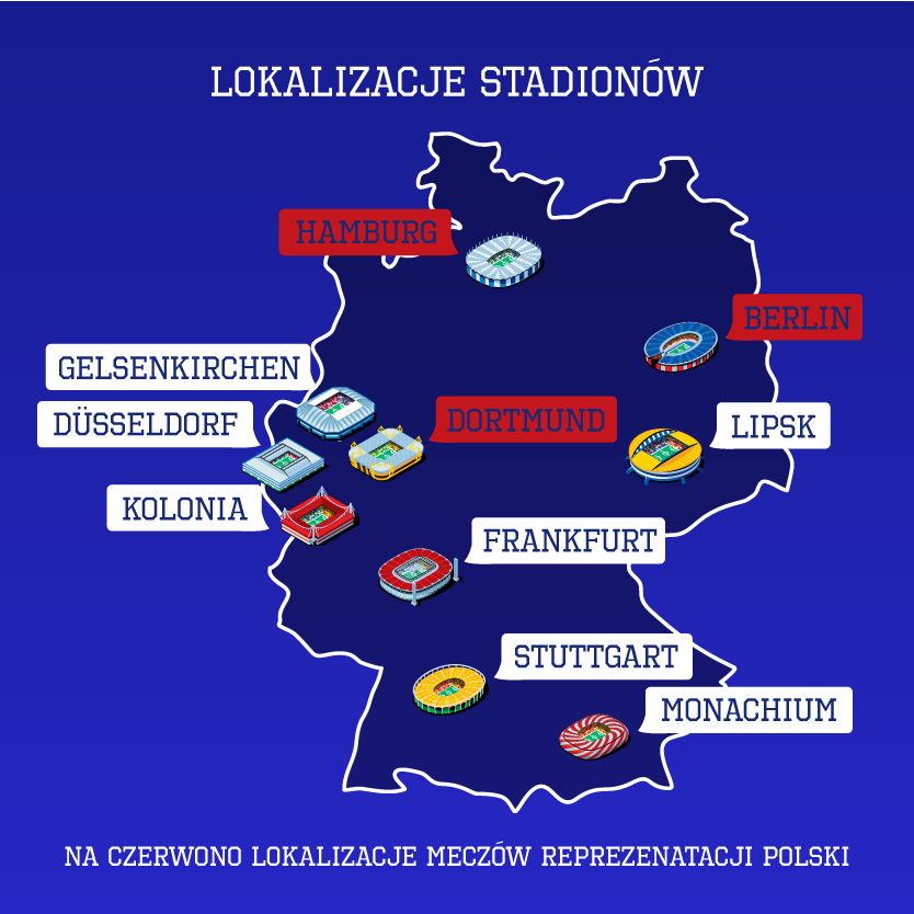 Grafika przedstawia mapę Niemiec z zaznaczonymi miasta, w których odbędą się mecze na EURO 2024. Wymienione miasta to Berlin, Monachium, Dortmund, Gelsenkirchen, Hamburg, Stuttgart, Dusseldorf, Kolonia, Lipsk, Frankfurt nad Menem