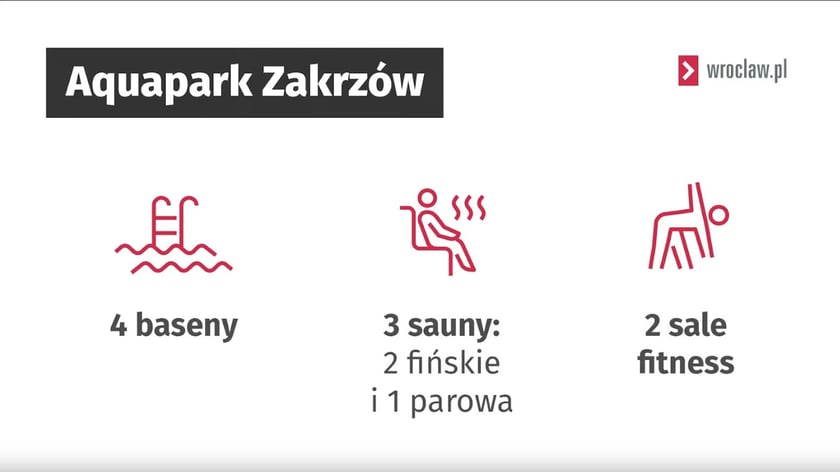 W Aquaparku Zakrzów