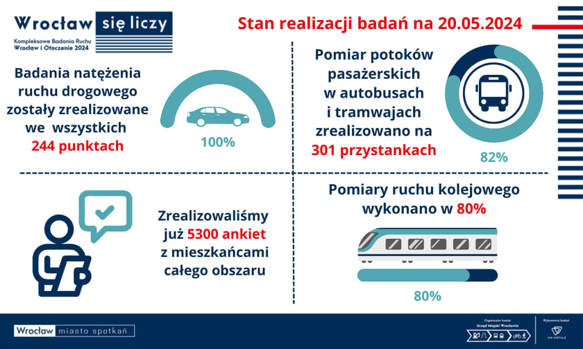 Powiększ obraz: Infografika dotycząca aktualnego stanu realizacji badań